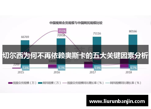 切尔西为何不再依赖奥斯卡的五大关键因素分析