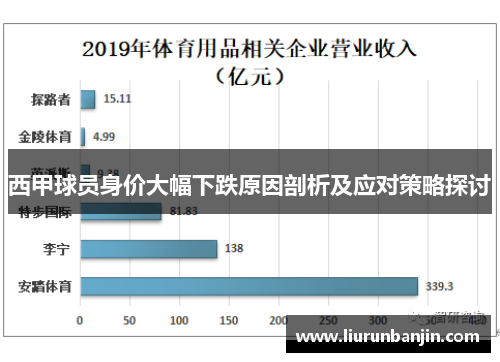 西甲球员身价大幅下跌原因剖析及应对策略探讨 西甲球员身价大幅下跌原因剖析及应对策略探讨